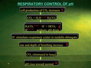 The resultant K+ retention can affect cardiac function and other systems.K+K+K+K+K+K+K+K+Na+Na+Na+Na+Na+Na+H+H+H+H+H+H+H+
