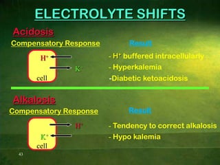 26Regulation of Acid Base BalanceTwo types of acids are produced in the body:Volatile acids :CO2 produced                   during the metabolism of                 carbohydrates and lipidsNon-volatile acids:metabolism of                     protein e.g. sulphuric acids