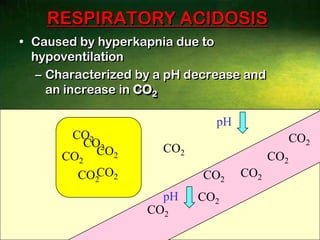 Combination of weak acid and a base (unprotonated compound).