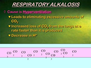 31BICARBONATE BUFFER SYSTEMH+Equilibrium shifts toward the formation of acid