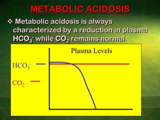 More phosphate ions are found in tubular fluidsMore powerful thanbicarbonate buffer systemHPO4-2