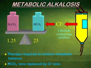 42RENAL RESPONSEThe kidney compensates for Acid - Base imbalance within 24 hours and is responsible for long term controlThe kidney in response:To AcidosisRetains bicarbonate ions and eliminates hydrogen ionsTo AlkalosisEliminates bicarbonate ions and retains hydrogen ions