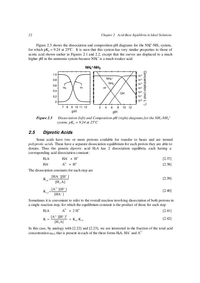 Acidbasebook