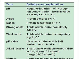 Acid base buffer ph | PPTX