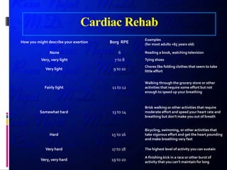 Cardiac Rpe cardiac rehabilitation | PDF