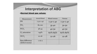 Acid base disorder and Arterial Blood Gas Analysis .pptx