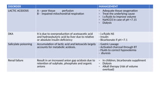 acidbase disorder types and management.pptx