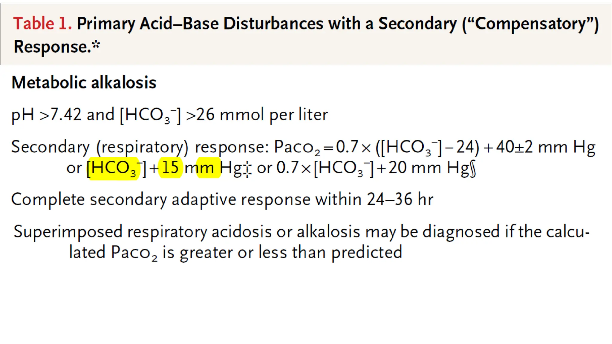 Acid Base disorder Concept pptx