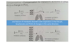 one feature of metabolic disorders with respiratory is that the pH,
bicarbonate and PCO2 all changes in the same direction.
 