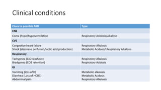 Clinical conditions
Clues to possible ABD Type
CNS
Coma (hypo/hyperventilation Respiratory Acidosis/alkalosis
CVS
Congestive heart failure
Shock (decrease perfusion/lactic acid production)
Respiratory Alkalosis
Metabolic Acidosis/ Respiratory Alkalosis
Respiratory
Tachypnea (Co2 washout)
Bradypnea (CO2 retention)
Respiratory Alkalosis
Respiratory Acidosis
GI
Vomiting (loss of H)
Diarrhea (Loss of HCO3)
Abdominal pain
Metabolic alkalosis
Metabolic Acidosis
Respiratory Alkalosis
 