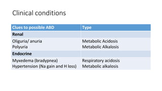 Clinical conditions
Clues to possible ABD Type
Renal
Oliguria/ anuria
Polyuria
Metabolic Acidosis
Metabolic Alkalosis
Endocrine
Myxedema (bradypnea)
Hypertension (Na gain and H loss)
Respiratory acidosis
Metabolic alkalosis
 