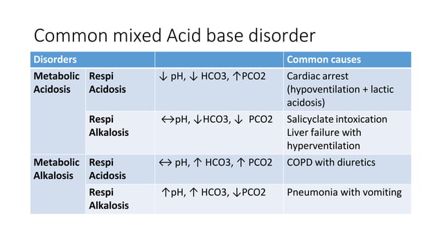 Acid Base disorder Concept.pptx
