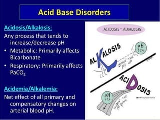 Acid base disorders