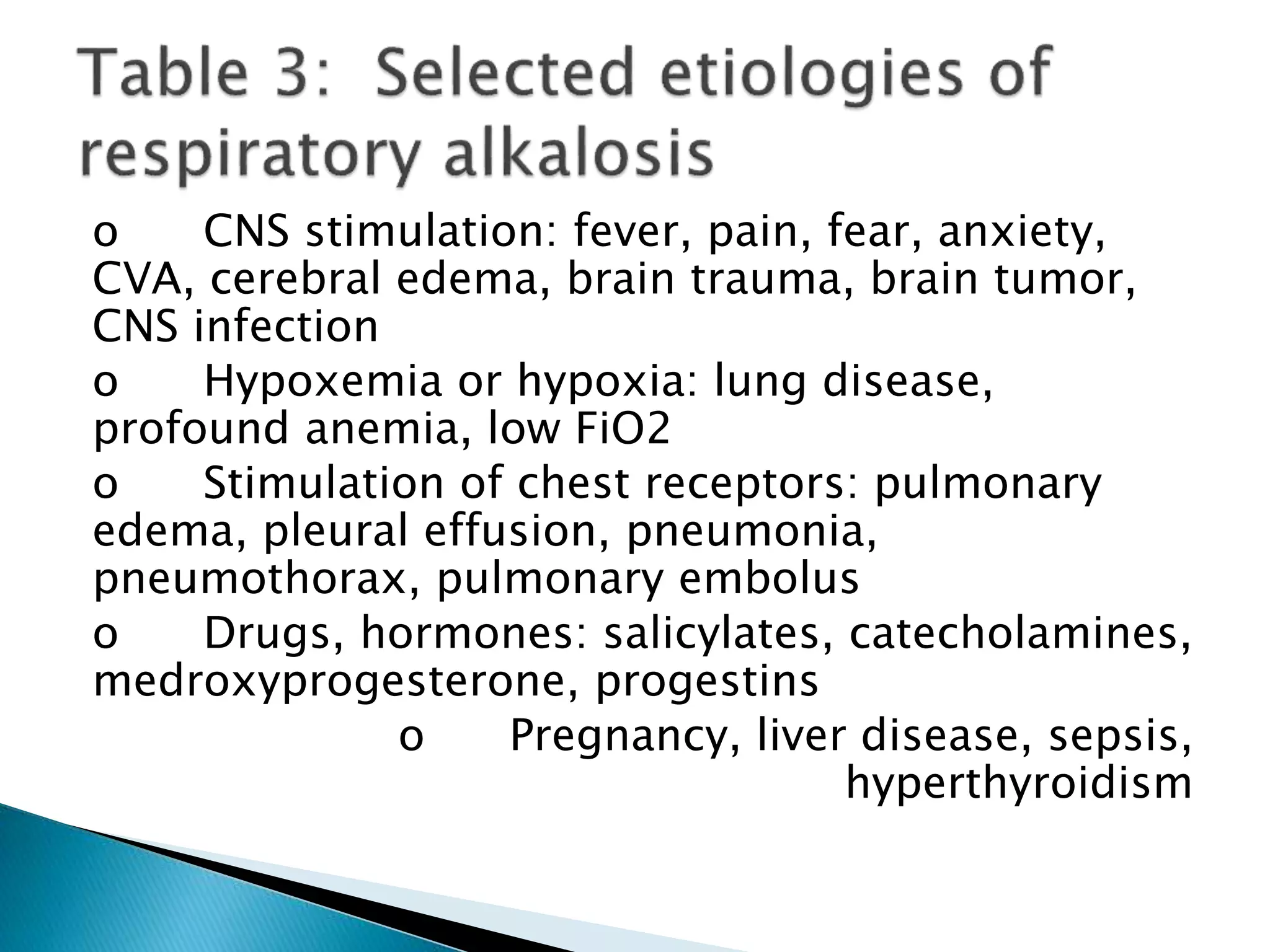 o CNS stimulation: fever, pain, fear, anxiety,
CVA, cerebral edema, brain trauma, brain tumor,
CNS infection
o Hypoxemia or hypoxia: lung disease,
profound anemia, low FiO2
o Stimulation of chest receptors: pulmonary
edema, pleural effusion, pneumonia,
pneumothorax, pulmonary embolus
o Drugs, hormones: salicylates, catecholamines,
medroxyprogesterone, progestins
o Pregnancy, liver disease, sepsis,
hyperthyroidism
 