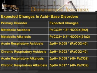 Acid Base disorders.ppt