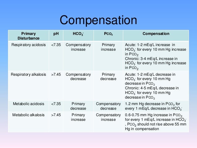 Diamox Dose Metabolic Alkalosis
