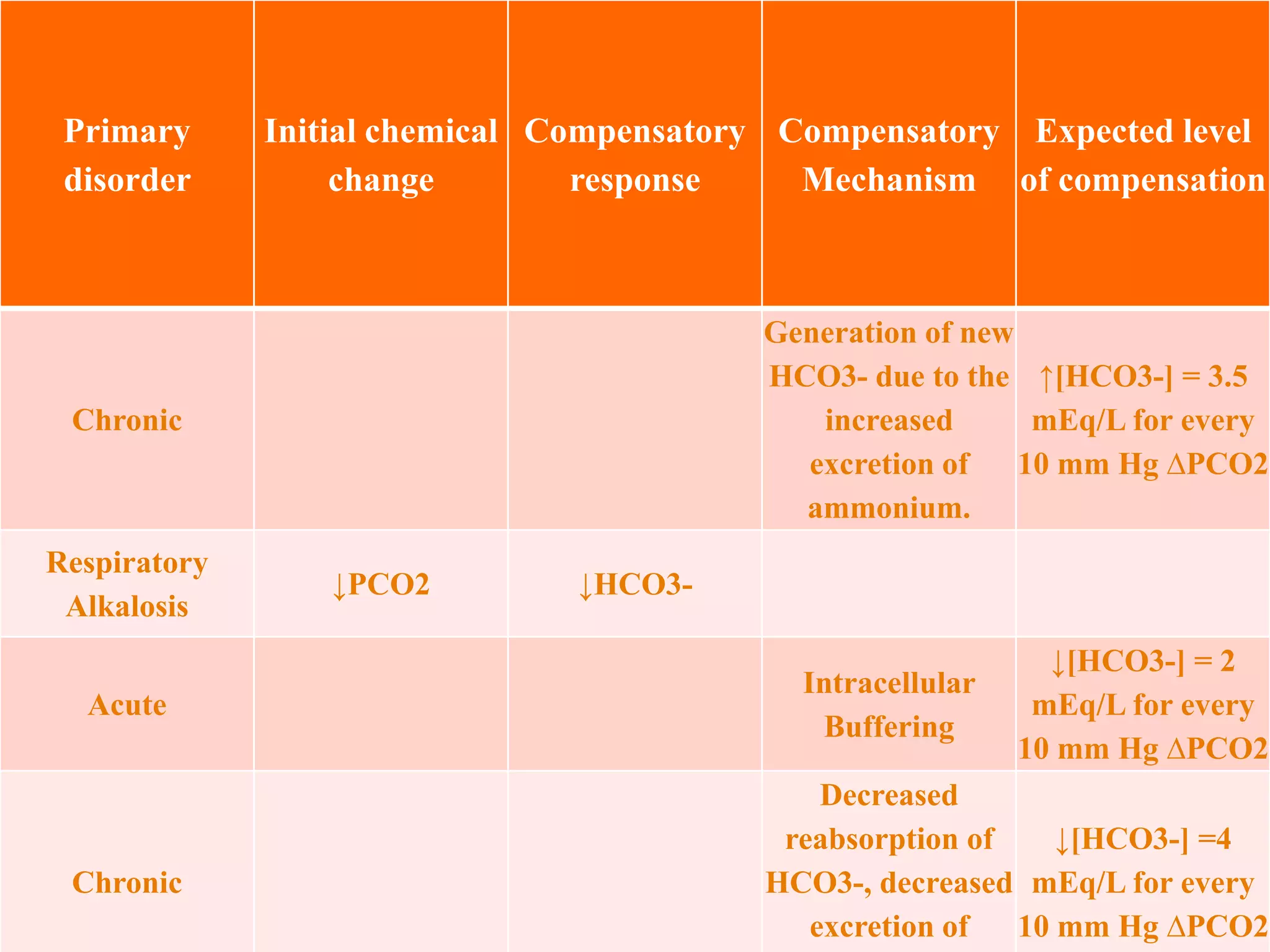 ACID BASE DISORDERS 2.pptx