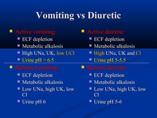 Acid base disturbances | PPT