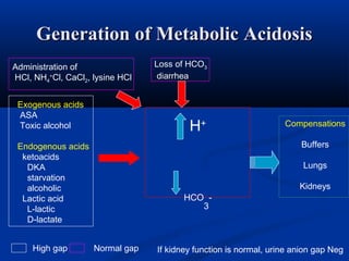 Generation of Metabolic Acidosis
Administration of
HCl, NH4+Cl, CaCl2, lysine HCl
Exogenous acids
ASA
Toxic alcohol

H+

Compensations
Buffers

Endogenous acids
ketoacids
DKA
starvation
alcoholic
Lactic acid
L-lactic
D-lactate
High gap

Loss of HCO3
diarrhea

Lungs
Kidneys

HCO 3

Normal gap

If kidney function is normal, urine anion gap Neg

 
