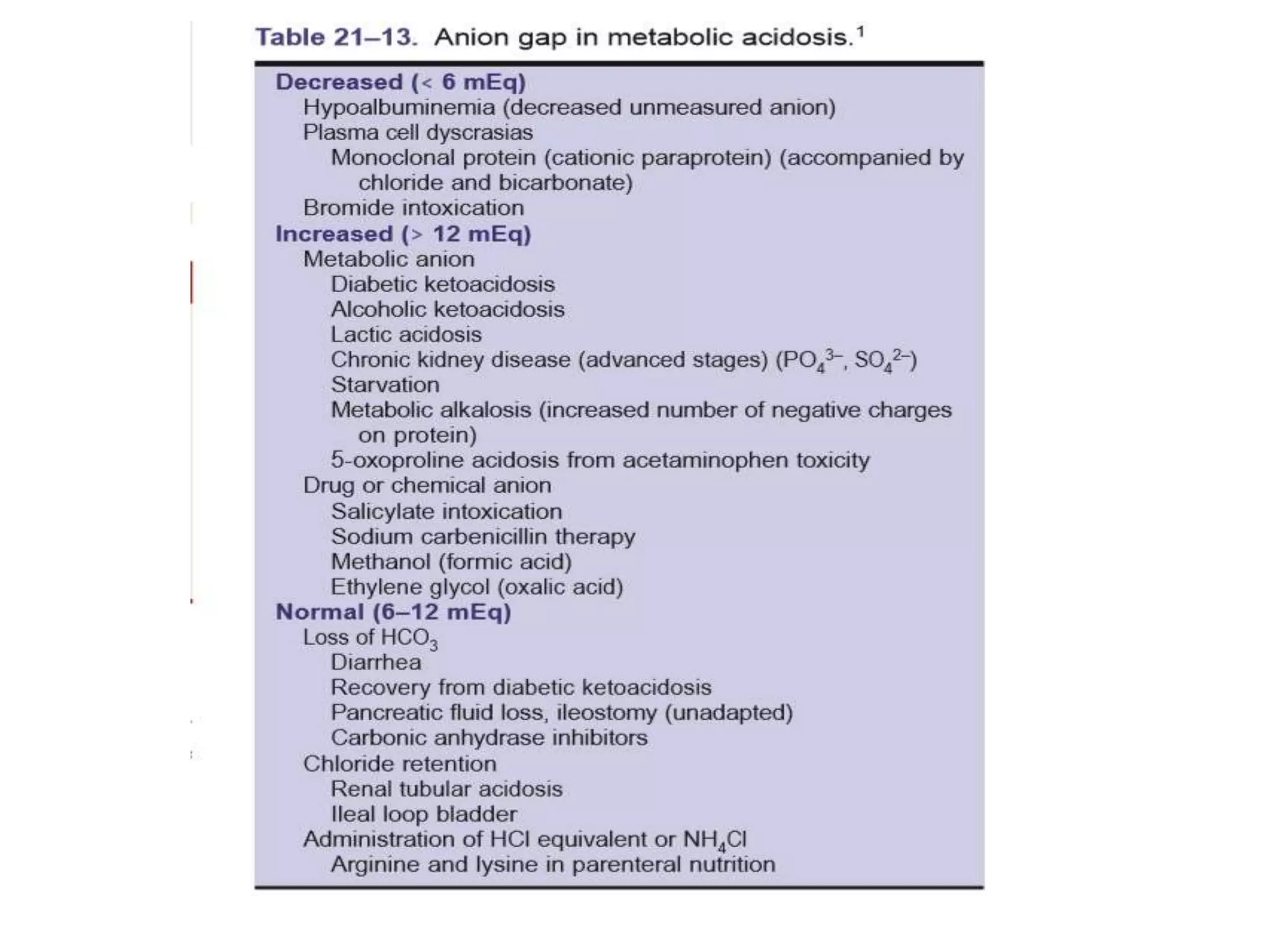 Acid base disturbances | PPTX
