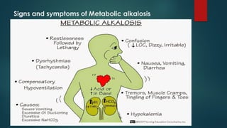Signs and symptoms of Metabolic alkalosis
 