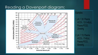 Reading a Davenport diagram:
 