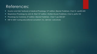References:
 Guyton and Hall, Textbook of Medical Physiology 14th
edition, Elsevier Publishers. Chpt 31, pp403-420
 Respiratory Physiology by John B. West 10th
edition ,Wolters Kluwer Publishers. Chpt 6, pp96-103
 Physiology by Costanza. 5th
edition, Elsevier Publishers. Chpt 7, pp 303-327
 NEF @ 2007 nursing educational consultant, inc. derived caricatures
 