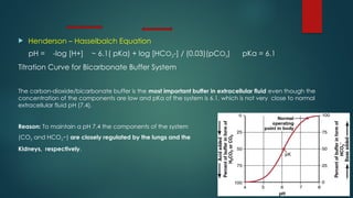 Henderson – Hasselbalch Equation
pH = -log [H+] ~ 6.1( pKa) + log [HCO3-] / (0.03)(pCO2) pKa = 6.1
Titration Curve for Bicarbonate Buffer System
The carbon-dioxide/bicarbonate buffer is the most important buffer in extracellular fluid even though the
concentration of the components are low and pKa of the system is 6.1, which is not very close to normal
extracellular fluid pH (7.4).
Reason: To maintain a pH 7.4 the components of the system
(CO2 and HCO3−) are closely regulated by the lungs and the
Kidneys, respectively.
 