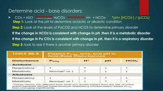 Determine acid - base disorders:
 CO2 + H2O *carbonic anhydrase H2CO3 H+ + HCO3- *pH= [HCO3-] / (pCO2)
Step 1: Look at the pH to determine acidotic or alkalotic condition
Step 2: Look at the levels of PaCO2 and HCO3 to determine primary disorder
If the change in HCO3 is consistent with change in pH ,then it is a metabolic disorder
If the change in Pa CO2 is consistent with change in pH, then it is a respiratory disorder
Step 3: look to see if there is another primary disorder
 