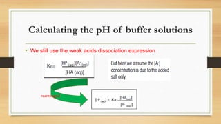 Calculating the pH of buffer solutions
• We still use the weak acids dissociation expression
rearranged
 