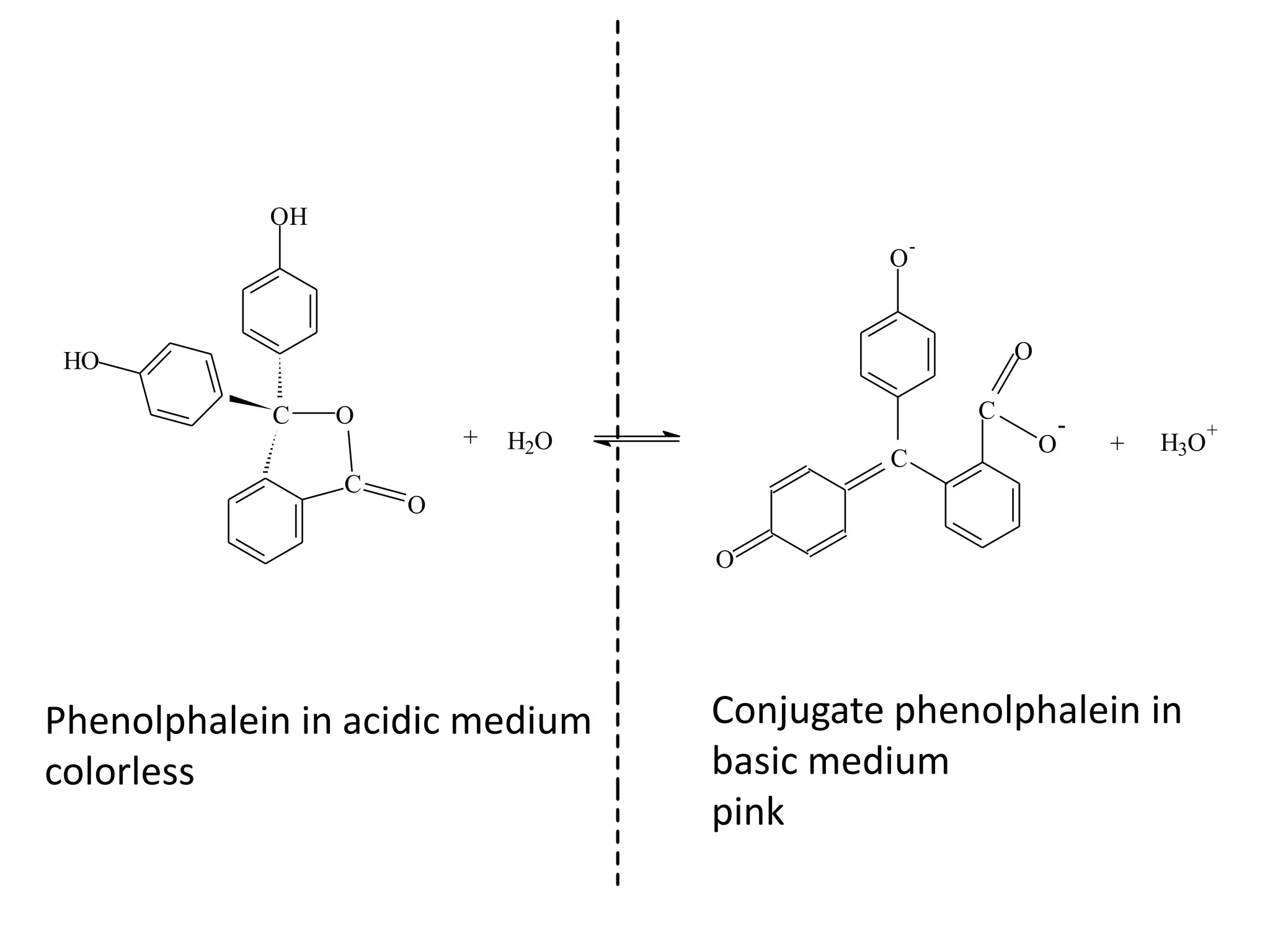 Conjugate phenolphalein in basic mediumpinkPhenolphalein in acidic mediumcolorless