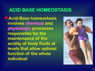 Basic Homeostasis Assignment ACID BASE HOMEOSTASIS- PHYSIOLOGY ASSIGNMENT.pptx