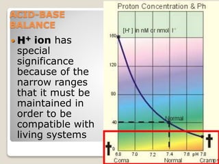 ACID-BASE 
BALANCE 
H+ ion has 
special 
significance 
because of the 
narrow ranges 
that it must be 
maintained in 
order to be 
compatible with 
living systems 
10 
 