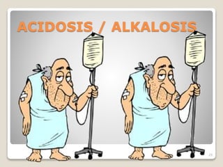 ACIDOSIS / ALKALOSIS 
29 
 