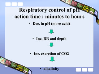 Respiratory control of pH
action time : minutes to hours
• Dec. in pH (more acid)
• Inc. RR and depth
• Inc. excretion of CO2
• alkalinity
 