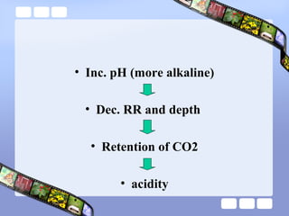 • Inc. pH (more alkaline)
• Dec. RR and depth
• Retention of CO2
• acidity
 
