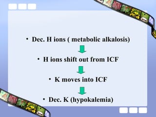 • Dec. H ions ( metabolic alkalosis)
• H ions shift out from ICF
• K moves into ICF
• Dec. K (hypokalemia)
 