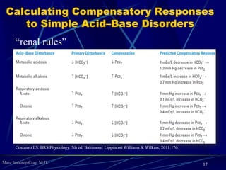Marc Imhotep Cray, M.D.
Calculating Compensatory Responses
to Simple Acid–Base Disorders
Costanzo LS. BRS Physiology. 5th ed. Baltimore: Lippincott Williams & Wilkins; 2011:176.
“renal rules”
17
 