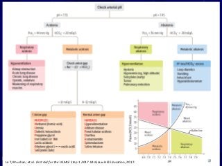 Marc Imhotep Cray, M.D.
Le T, Bhushan, et al. First Aid for the USMLE Step 1 2017. McGraw-Hill Education, 2017. 40
 