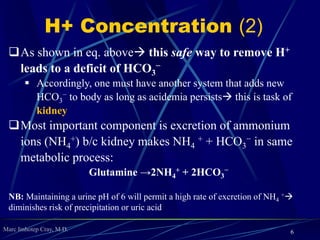 Marc Imhotep Cray, M.D.
H+ Concentration (2)
6
As shown in eq. above this safe way to remove H+
leads to a deficit of HCO3
−
 Accordingly, one must have another system that adds new
HCO3
− to body as long as acidemia persists this is task of
kidney
Most important component is excretion of ammonium
ions (NH4
+) b/c kidney makes NH4
+ + HCO3
− in same
metabolic process:
Glutamine →2NH4
+ + 2HCO3
−
NB: Maintaining a urine pH of 6 will permit a high rate of excretion of NH4
+
diminishes risk of precipitation or uric acid
 