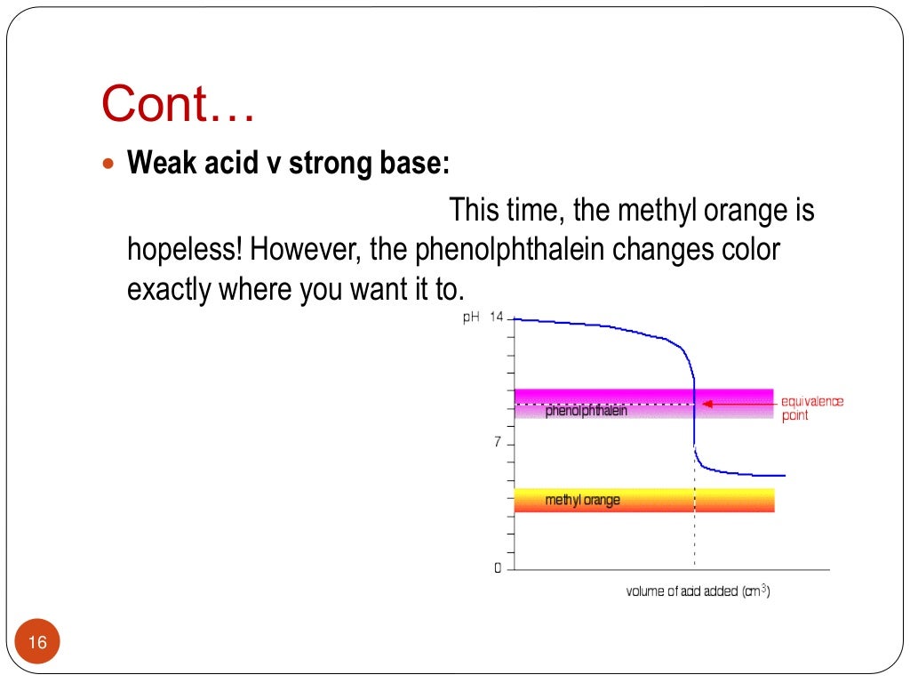 Acid base indicator