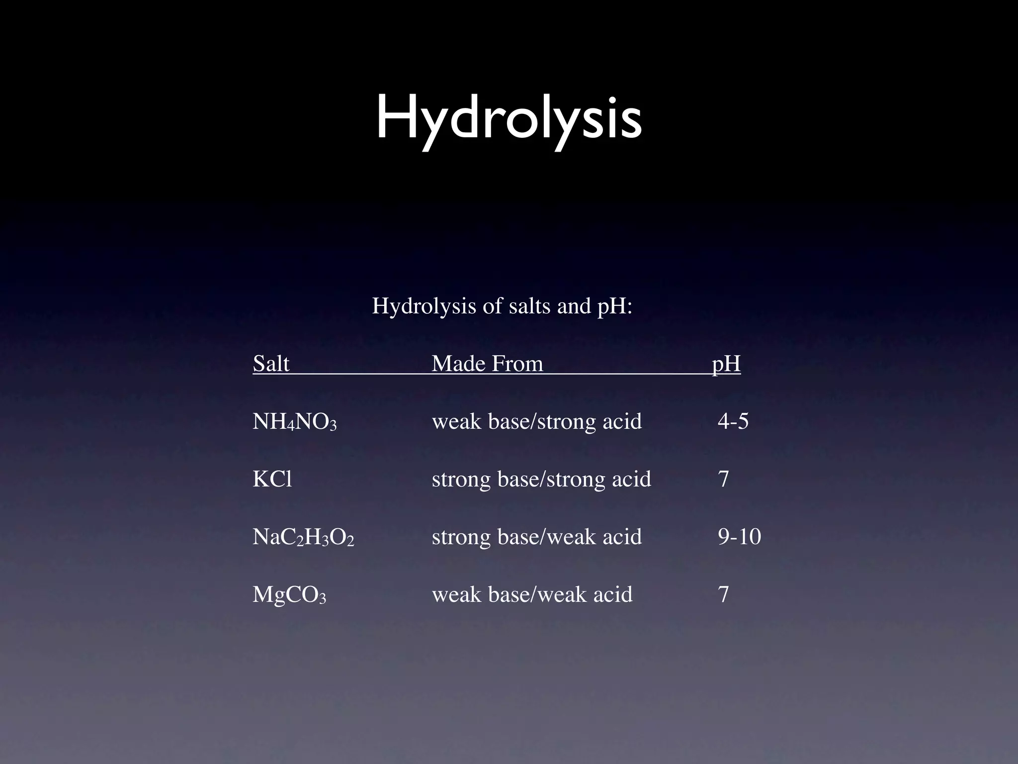 Acids, Bases, Buffers, Electrolytes, & pH | ZIP
