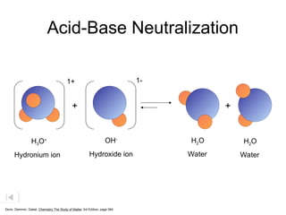chem acid base neutralization presentation | PPT