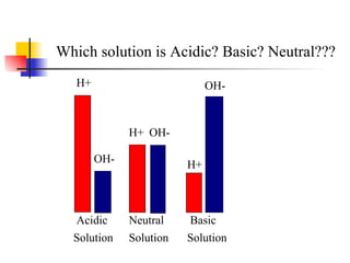 Basic  Acidic Neutral H+ H+ H+ OH- OH- OH- Solution Solution Solution Which solution is Acidic? Basic? Neutral??? 