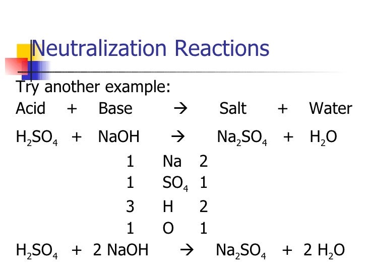 What Is Acid Base Reaction