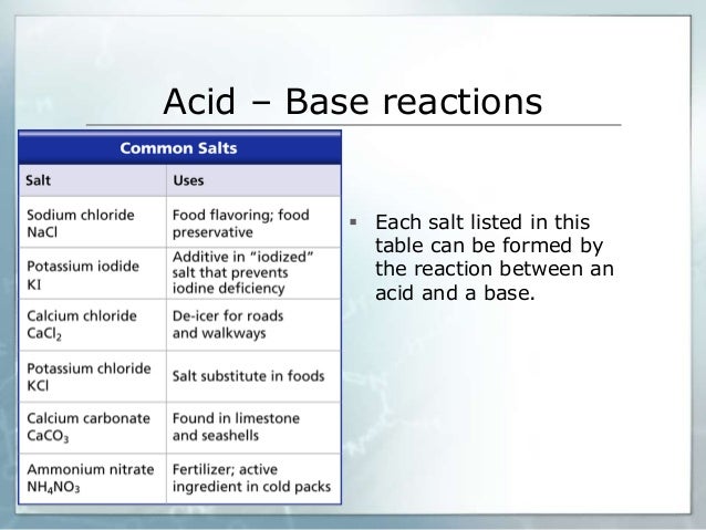 acid base reactions