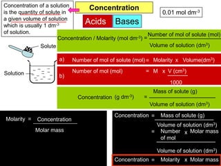 Concentration of a solution         Concentration
is the quantity of solute in                                      0.01 mol dm-3
a given volume of solution
which is usually 1 dm-3
                                   Acids Bases
of solution.                                                  Number of mol of solute (mol)
                        Concentration / Molarity (mol dm-3) =
                Solute                                        Volume of solution (dm3)

                       a)     Number of mol of solute (mol) = Molarity x Volume(dm3)

Solution                      Number of mol (mol)          = M x V (cm3)
                       b)
                                                                       1000
                                                                Mass of solute (g)
                                Concentration (g   dm-3)   =
                                                               Volume of solution (dm3)

                                              Concentration =      Mass of solute (g)
Molarity =    Concentration
                                                                Volume of solution (dm3)
             Molar mass                                        = Number x Molar mass
                                                                 of mol

                                                                 Volume of solution (dm3)
                                              Concentration =      Molarity x Molar mass
 