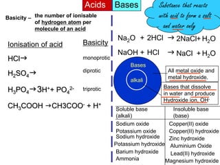 Acid is a chemical substance that Acids Bases           Substance that reacts
ionises in waterthehydrogenof ionisable
  Basicity – to produce
                    number                              with acid to form a salt
                of            atom per
hydrogen ion, H + .
                molecule of an acid                       and water only
                          Organic     Mineral
                                              Na2O + 2HCl g 2NaCl+ H2O
  Ionisation of acidEthanoic Basicity
                               HNO3
                             Methanoic      HCl            NaOH + HCl        g NaCl + H2O
  HClg     H++    Cl-                     monoprotic
                                            H2SO                Bases
                                              4
  H2SO4g2H++ SO42-                        diprotic                            All metal oxide and
                                                                              metal hydroxide.
                                                                alkali
  H3PO4g 3H++ PO42-                       triprotic                         Bases that dissolve
                                                                            in water and produce
                                                                            Hydroxide ion, OH-
  CH3COOH gCH3COO- + H+
            H H          +     +
                                                         Soluble base          Insoluble base
                                   Cl-
                                                         (alkali)              (base)
   Hydrochloric              Cl-         Cl-
      acid              H+                               Sodium oxide        Copper(II) oxide
                   Hydroxonium ions                      Potassium oxide     Copper(II) hydroxide
     H2O                                                 Sodium hydroxide
HCl g H3O+ + Cl-                                                             Zinc hydroxide
                                                         Potassium hydroxide Aluminium Oxide
                                   HClgH++           Cl Barium hydroxide
                                                       -
 H3O+ g H+ + H2O                                                             Lead(II) hydroxide
                                                         Ammonia            Magnesium hydroxide
 