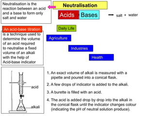 Neutralisation is the                Neutralisation
reaction between an acid
and a base to form only
salt and water
                                   Acids       + Bases                salt + water


 An acid-base titration           Daily Life
is a technique used to
determine the volume        Agriculture
of an acid required
to neutralise a fixed                     Industries
volume of an alkali
with the help of                                        Health
Acid-base indicator

                           1. An exact volume of alkali is measured with a
                              pipette and poured into a conical flask.
                           2. A few drops of indicator is added to the alkali.
                 acid
             dropper       3. A burette is filled with an acid.

                           4. The acid is added drop by drop into the alkali in
                              the conical flask until the indicator changes colour
                 alkali
                              (indicating the pH of neutral solution produce).
 