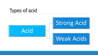 Types of acid
Acid
Strong Acid
Weak Acids
 